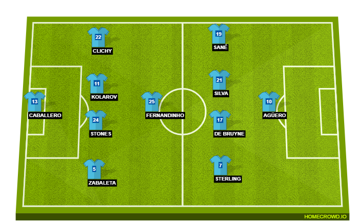 Football formation lineup Manchester City  4-1-4-1