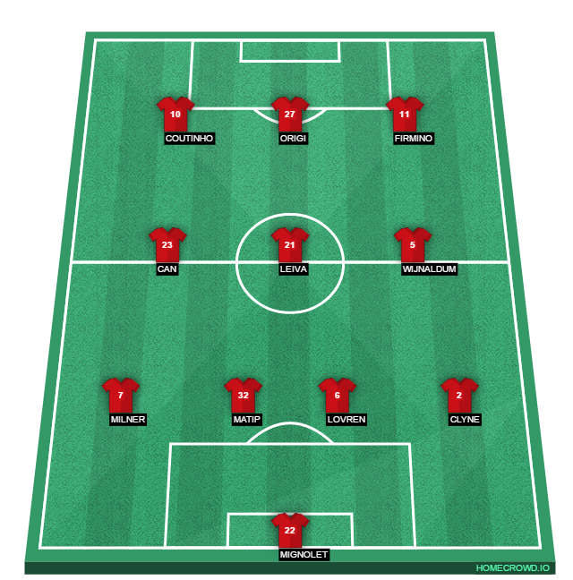 Football formation lineup Liverpool FC  4-3-3