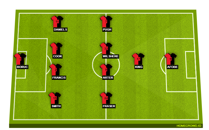 Football formation lineup AFC Bournemouth  4-4-1-1