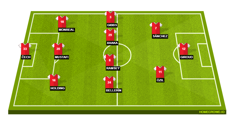 Football formation lineup Arsenal FC  4-4-2