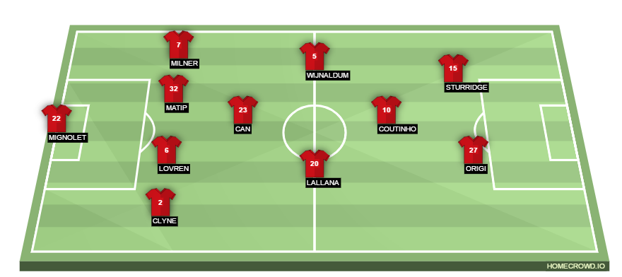 Football formation line-up Liverpool FC  4-1-2-1-2