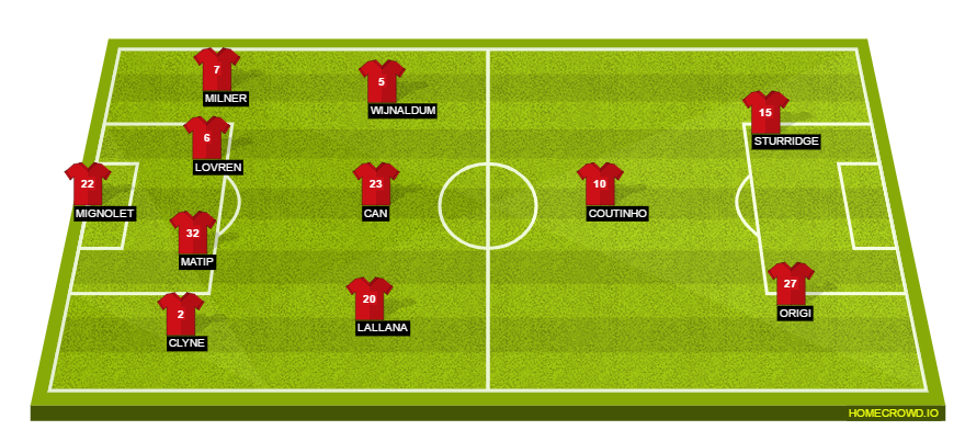 Football formation line-up Liverpool FC  4-1-3-2