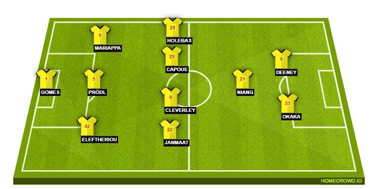 Football formation line-up Watford FC  4-4-2