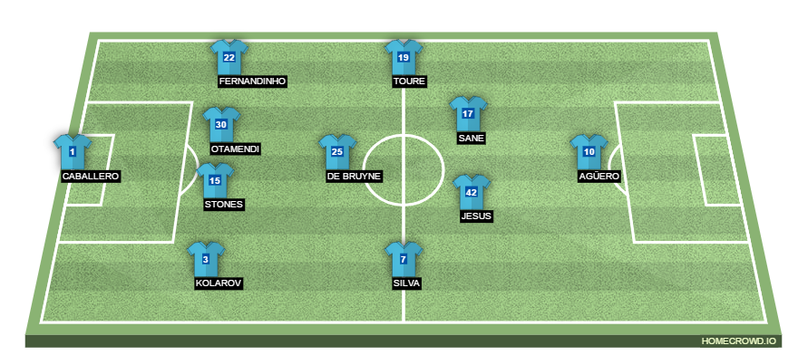 Football formation lineup Manchester City  4-1-4-1