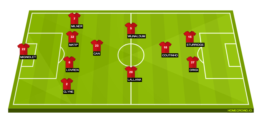 Football formation line-up Liverpool FC  4-4-2