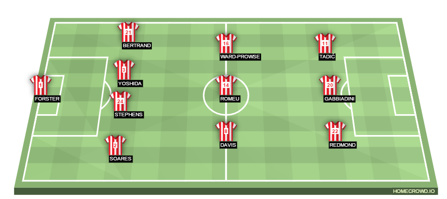 Football formation line-up Southampton FC  4-3-3