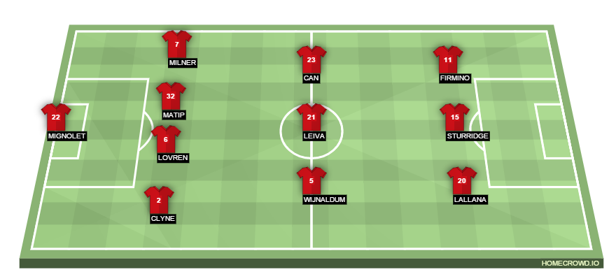 Football formation lineup Liverpool FC  4-3-3
