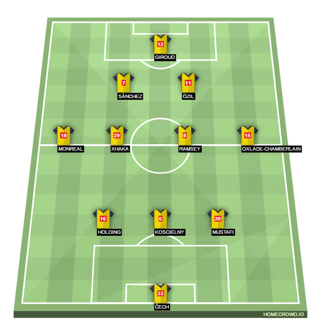 Football formation lineup Arsenal FC  4-4-1-1