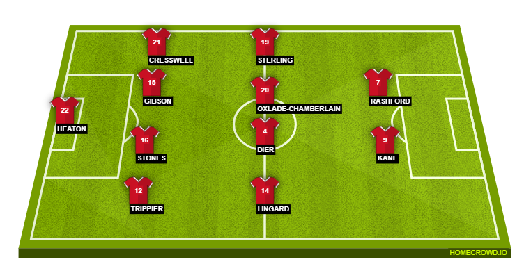 Football formation lineup England  4-4-2