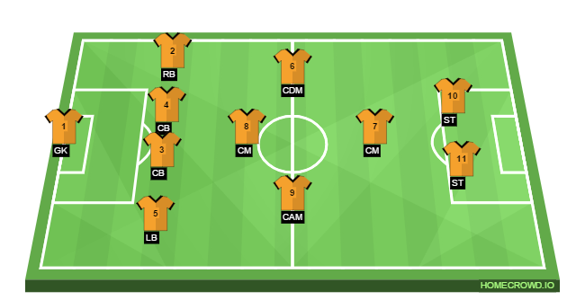 Football formation line-up Hull City  4-1-3-2