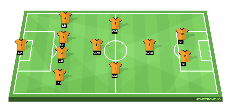 Football formation line-up Hull City  4-1-2-1-2