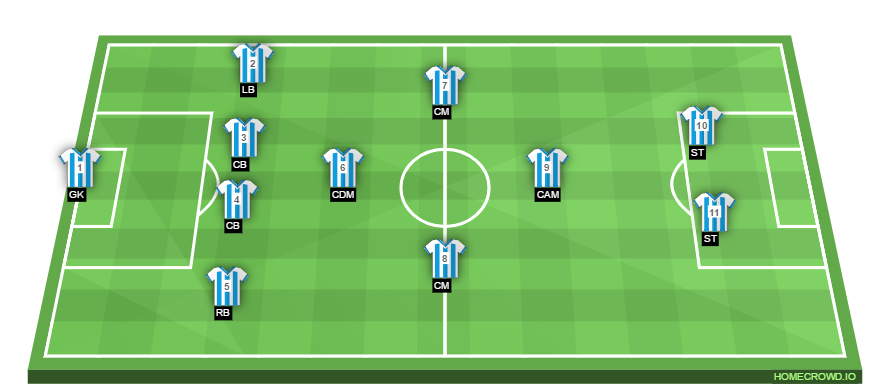 Football formation line-up Brighton & Hove Albion  4-1-3-2