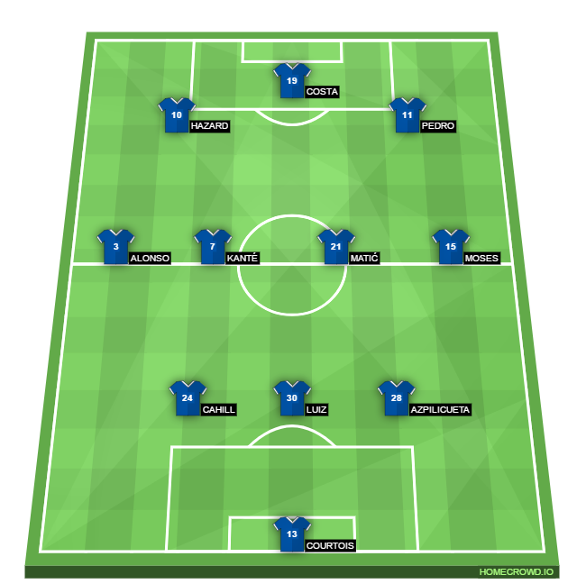 Football formation lineup Chelsea FC  3-4-3