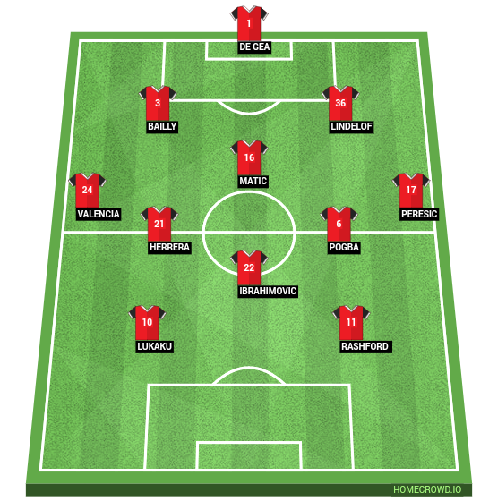 Football formation line-up Manchester United  2-5-3