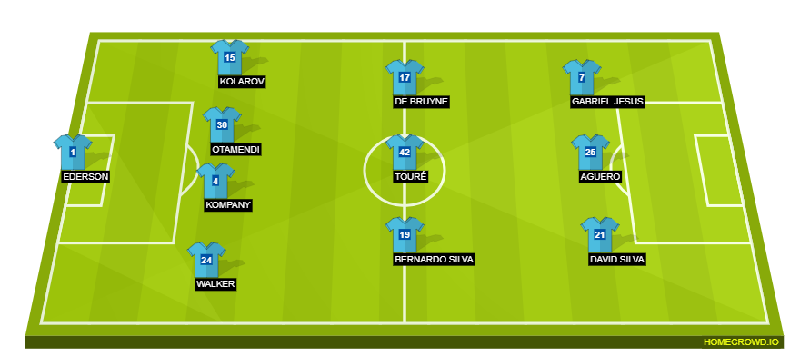 Football formation lineup Manchester City  4-3-3