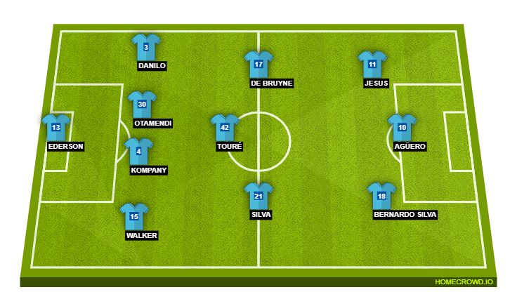 Football formation lineup Manchester City  4-3-3