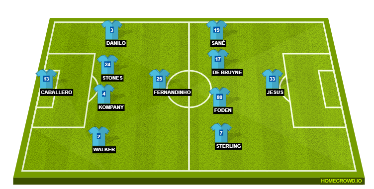 Football formation lineup Manchester City  4-1-4-1