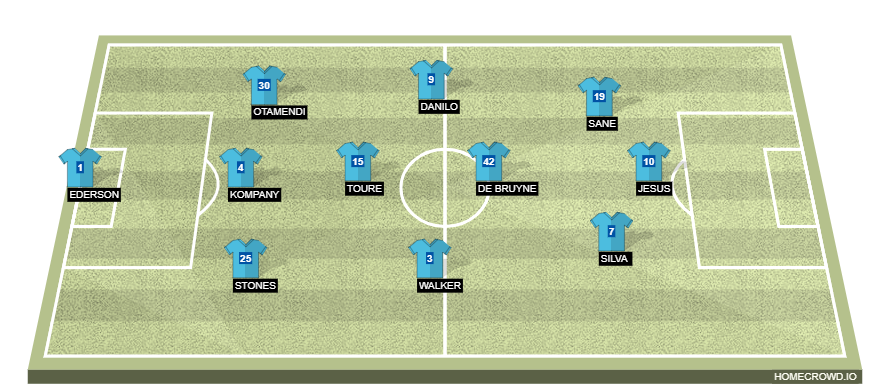 Football formation lineup Manchester City  4-4-2