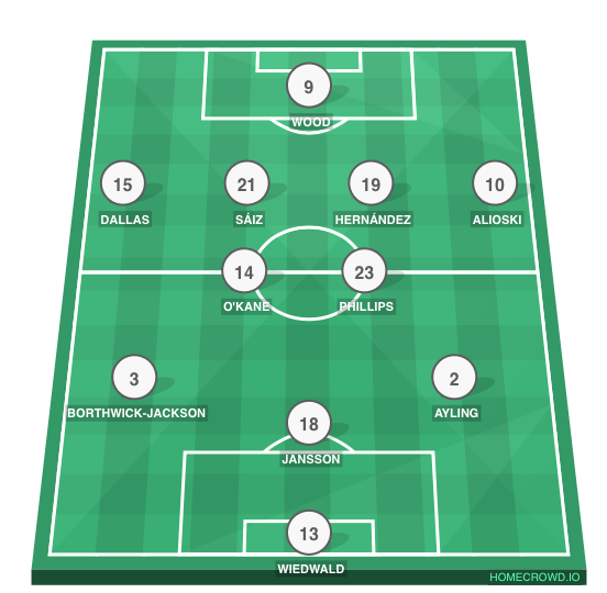 Football formation lineup Leeds United Preston North End 4-4-1-1