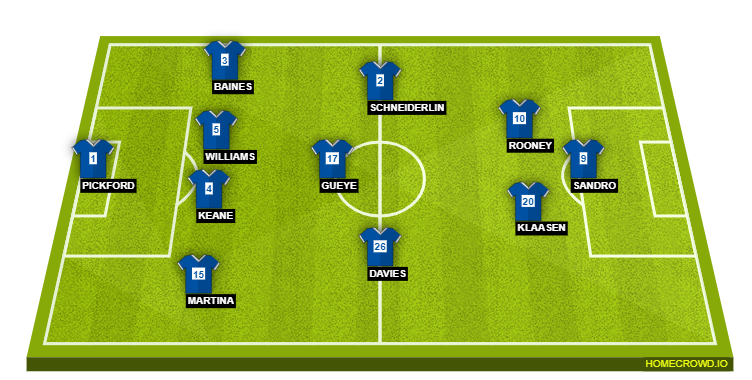 Football formation line-up Everton FC  4-1-3-2