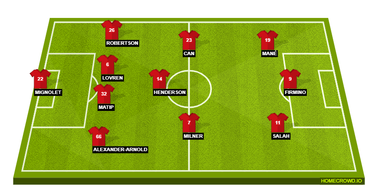 Football formation lineup Liverpool FC  4-3-3