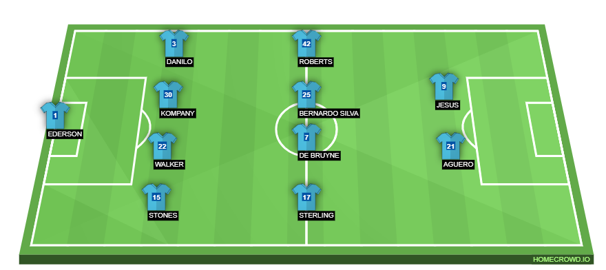Football formation lineup Manchester City  4-4-2