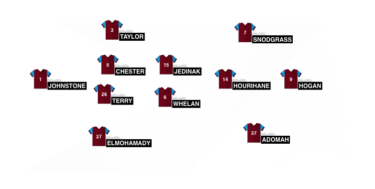 Football formation lineup Aston Villa  4-3-2-1