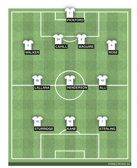 Football formation lineup England  4-3-3