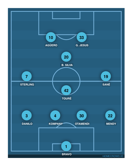 Football formation lineup   4-1-3-2