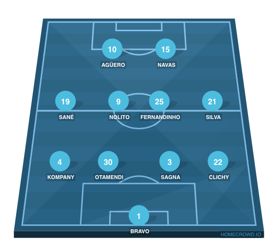 Football formation lineup   4-4-2