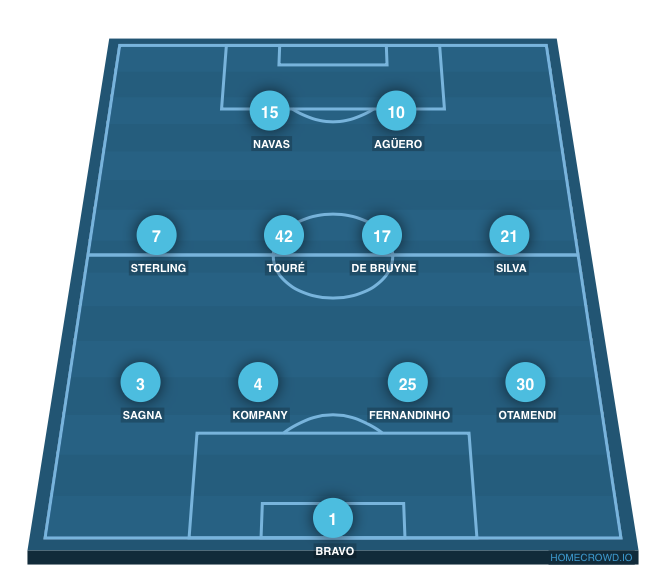 Football formation lineup   4-4-2