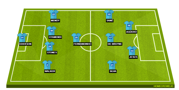 Football formation lineup Manchester City  4-1-2-1-2