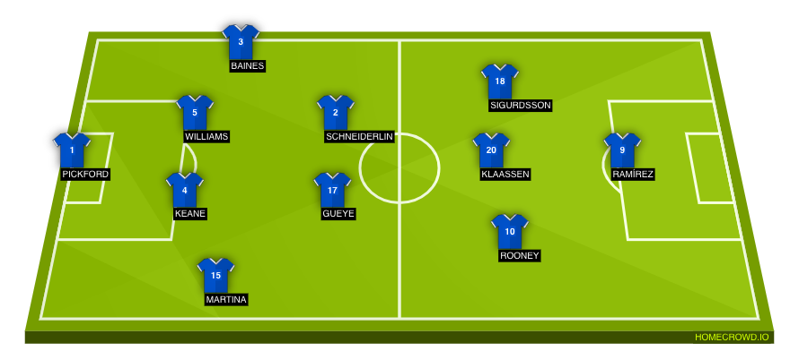 Football formation line-up Everton FC  4-2-3-1