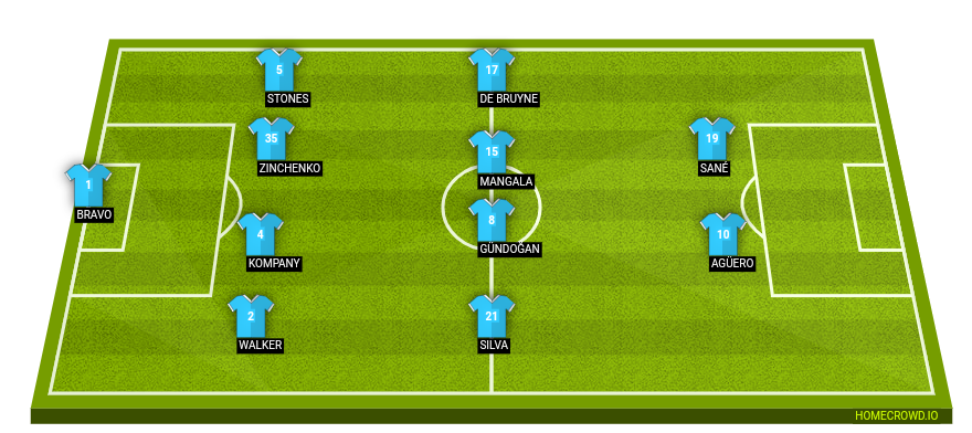 Football formation lineup Manchester City  4-4-2