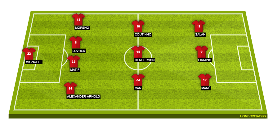 Football formation line-up Liverpool FC  4-3-3