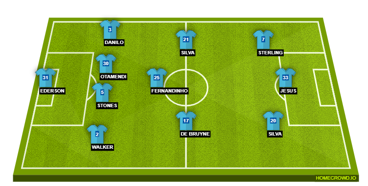 Football formation lineup Manchester City  4-3-3