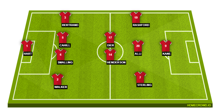 Football formation lineup England  4-3-3