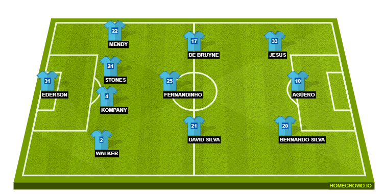 Football formation lineup Manchester City  4-3-3