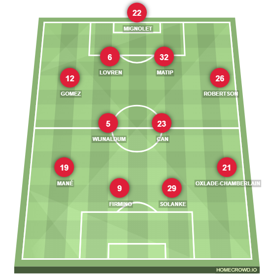 Football formation lineup Liverpool FC  3-4-3