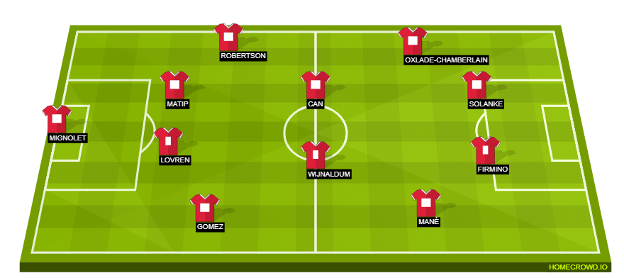 Football formation lineup Liverpool FC  3-4-3