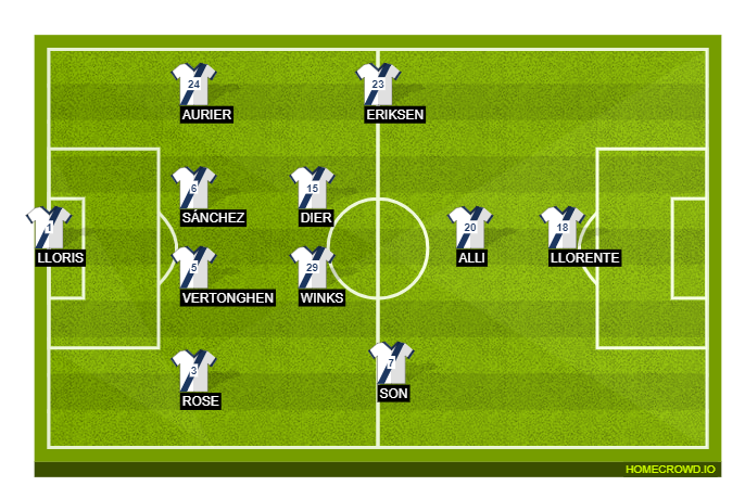 Football formation line-up Tottenham Hotspur  4-2-3-1