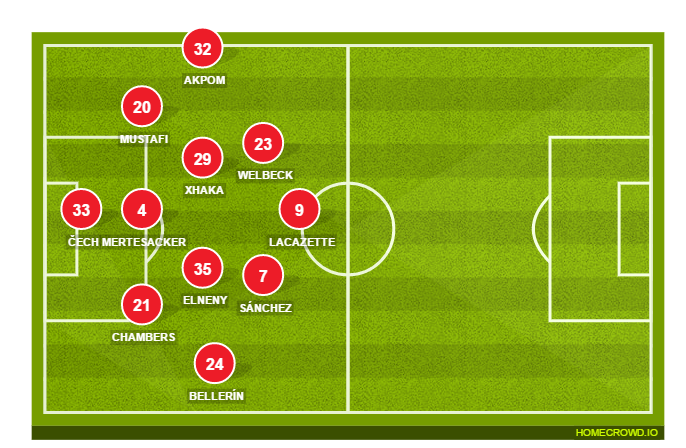 Football formation lineup Arsenal FC  4-2-3-1
