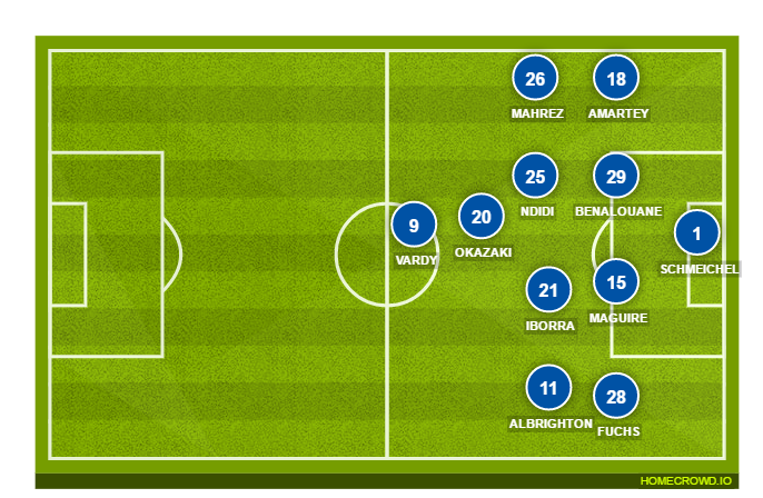 Football formation line-up Leicester City  3-4-3