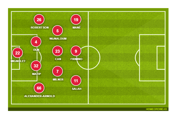 Football formation lineup Liverpool FC  4-2-2-2