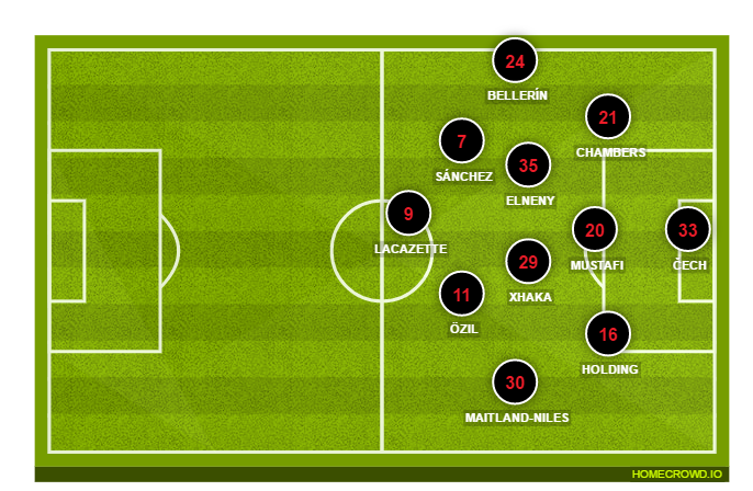 Football formation lineup Arsenal FC  2-5-3
