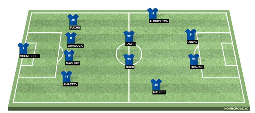 Football formation lineup Leicester City  4-4-2