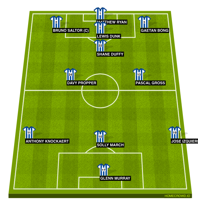 Football formation line-up Brighton & Hove Albion 3-3-1-2-1  4-1-2-1-2