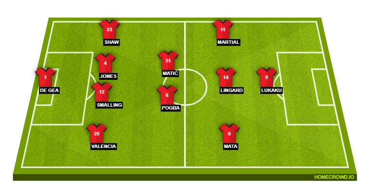 Football formation lineup Manchester United  4-4-1-1