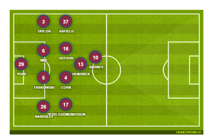 Football formation line-up Burnley FC  4-3-2-1
