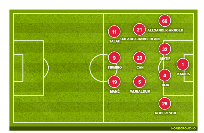Football formation line-up Liverpool FC  2-5-3
